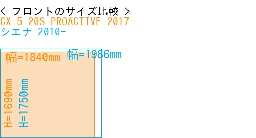 #CX-5 20S PROACTIVE 2017- + シエナ 2010-